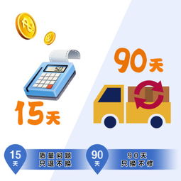 纯彩售后服务承诺 15天只退不换，90天只换不修，全面保障您的权益