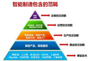 数字文化创意内容应用服务 10天后长沙智能服务专场论坛及培训考察预告