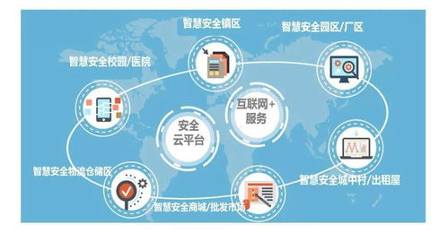 东莞三小场所、出租屋、住宅小区与工厂企业消防安全数字文化创意解决方案