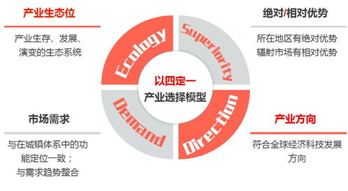 数字文化创意内容应用服务 驱动文化创意产业园升级的新引擎